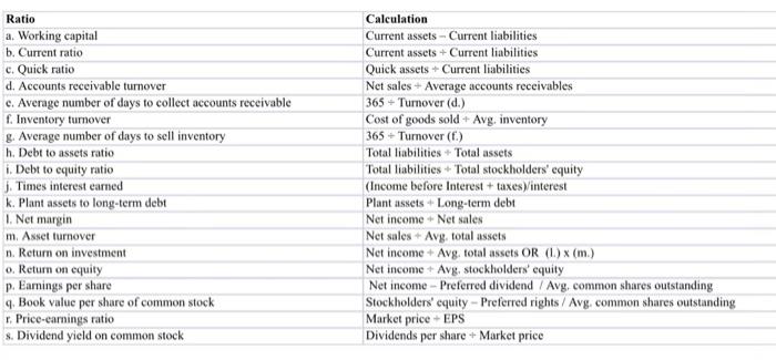  Ratio a. Working capital b. Current ratio c. Quick ratio d.