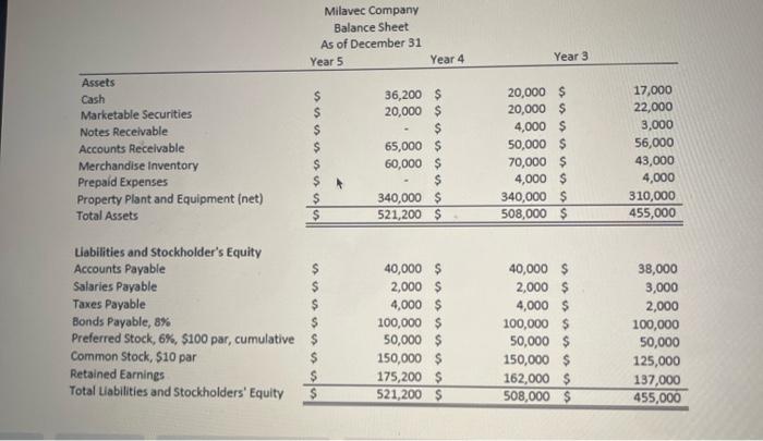 Accounts receivable turnover c. Average number of days to collect accounts receivable