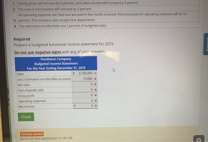 master budget for 2015. The income statement for 2014 is as follows: