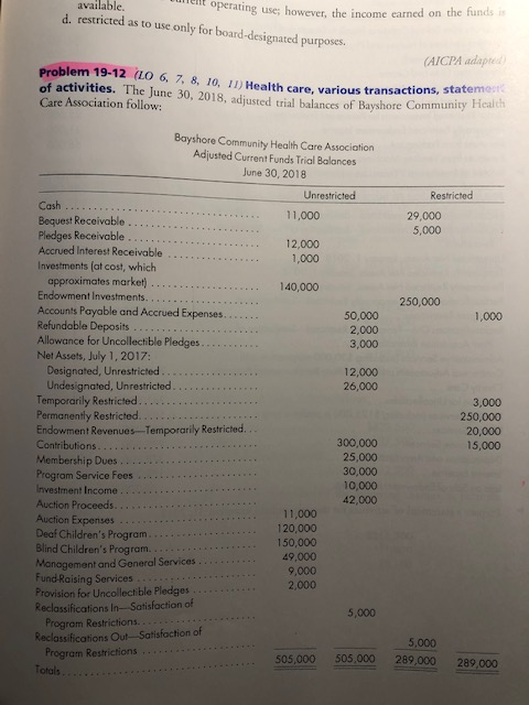  Problem 19-12 with details please available. Tulent operating use; however, the