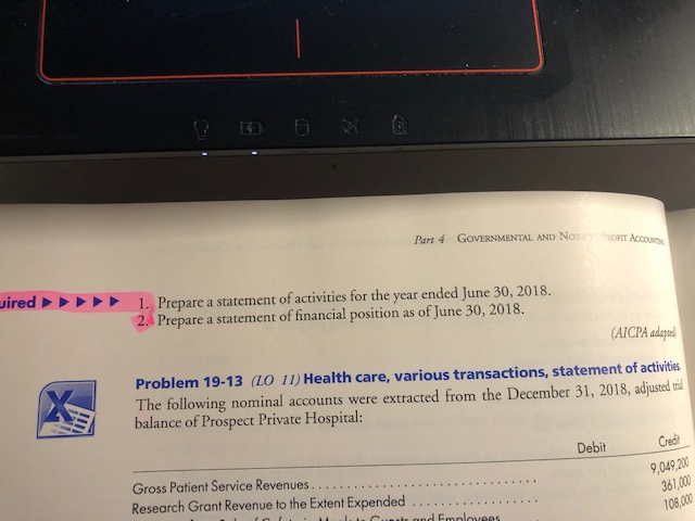 income ca d. restricted as to use only for board-designated purposes. perating