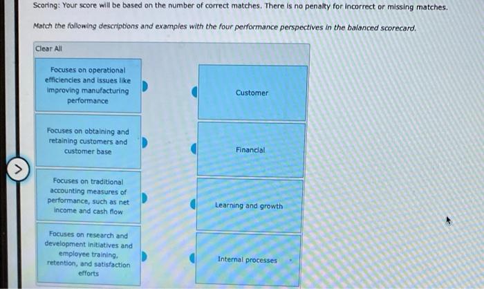 SOMEONE PLEASE HELP ME OUT :-( Scoring: Your score will be based