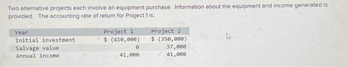  Two alternative projects each involve an equipment purchase. Information about the