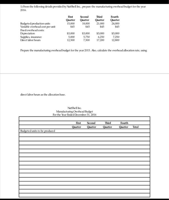  From the following details provided by Nutshell Inc., prepare the manufacturing