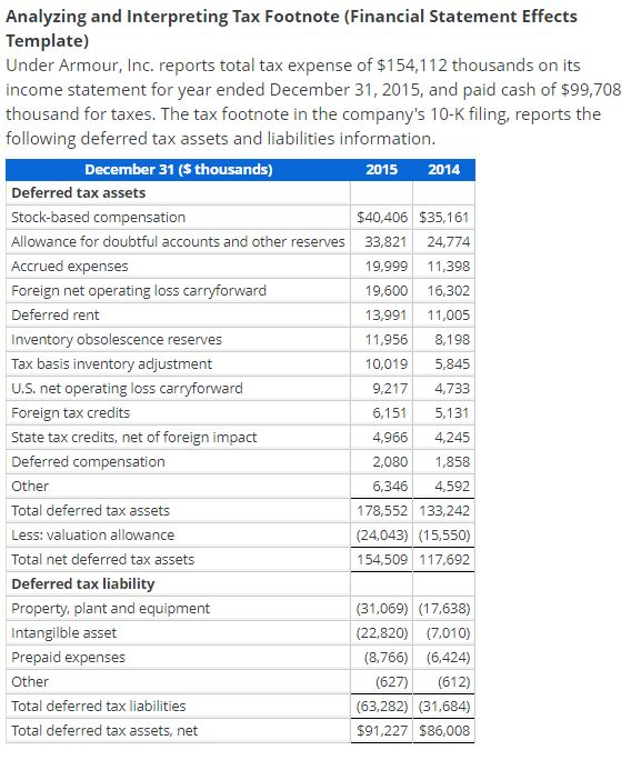 Analyzing and Interpreting Tax Footnote (Financial Statement Effects Template) Under Armour,