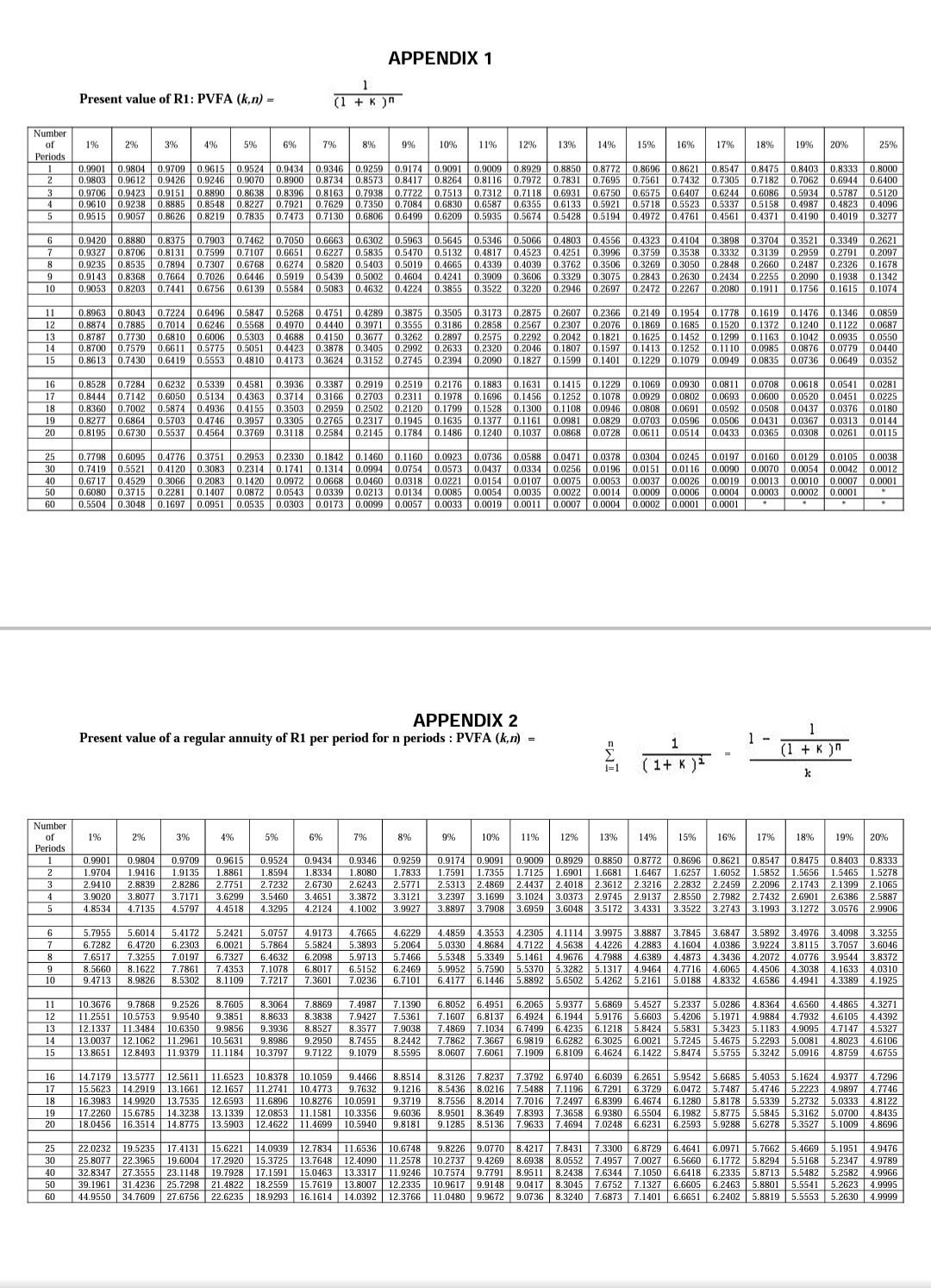 5.1 REQUIRED Use the information provided below to calculate the following: 5.1.1