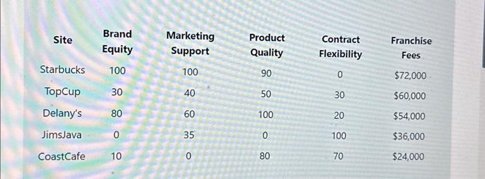 marks. Lindsay, tired of the low-paying desk-sorting benefit forms, and fearing the