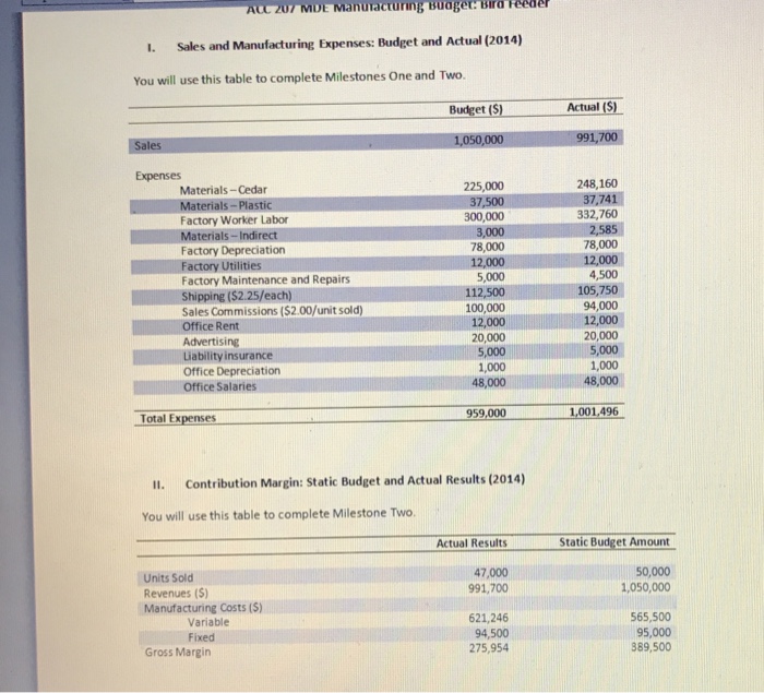net income or net loss. A cost- volume-profit (CVP) analysis will be