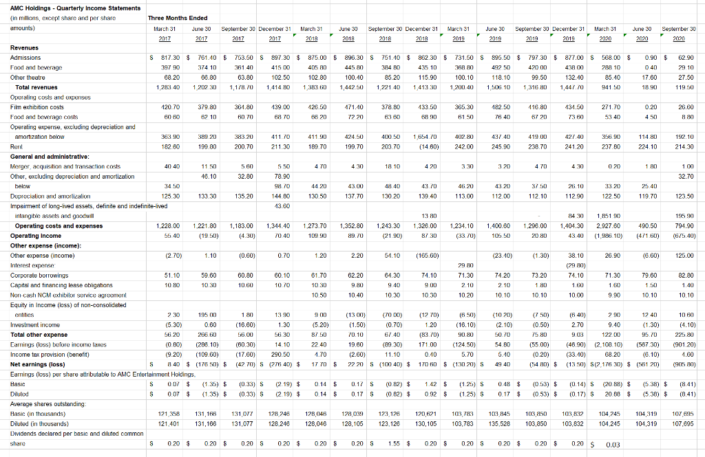 16. What are your thoughts about AMCs ability to return to profitability