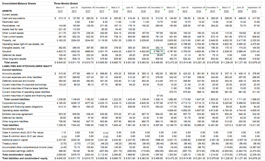 in a post-pandemic economy (you might want to reference the Statement of
