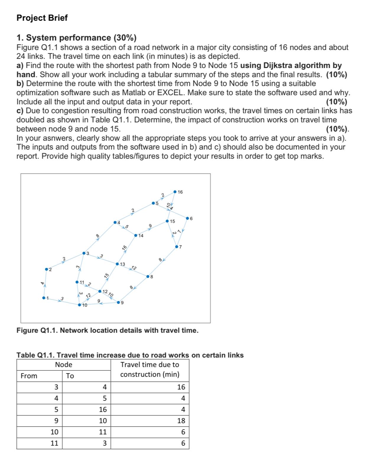  Project Brief System performance (30%) Figure Q1.1 shows a section of