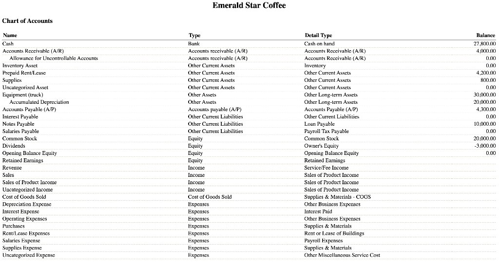 did it correctly. Is this right so far? I feel like something