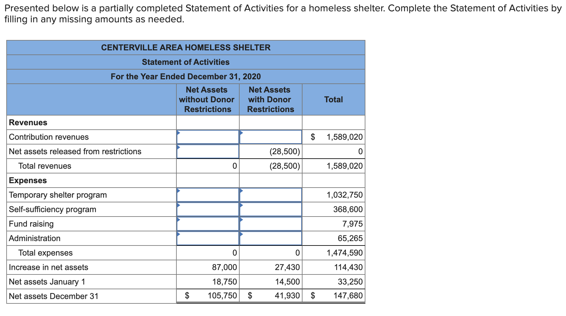  Presented below is a partially completed Statement of Activities for a