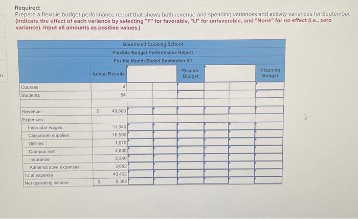its small campus. Management has identinied two cost divers it uses in