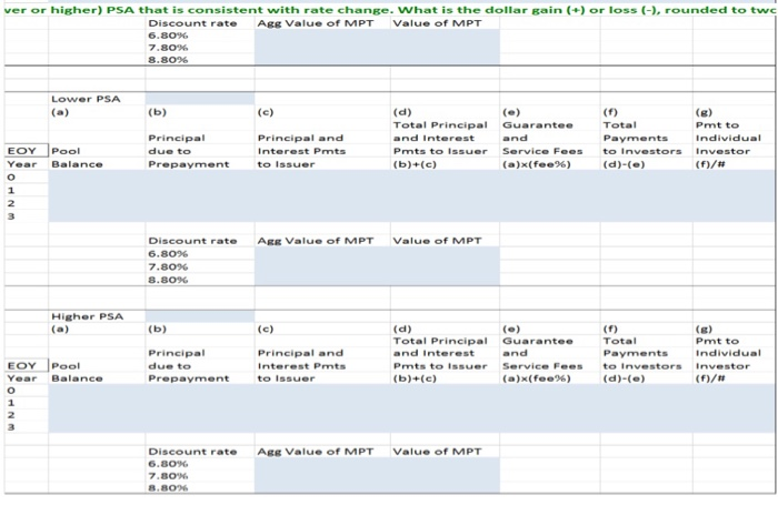 mortgages in initial pool Average mortgage balance Initial mortgage pool balance Initial