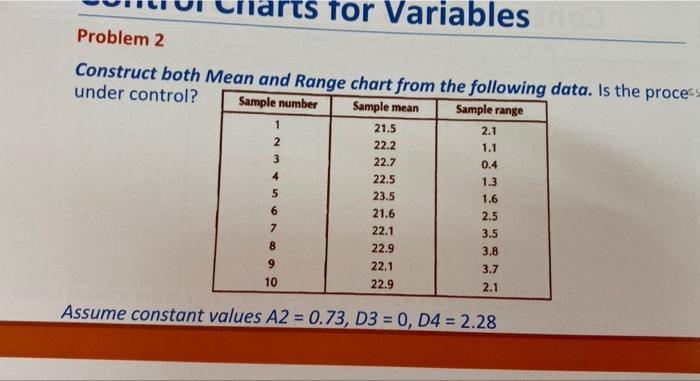  arts for Variables Problem 2 Construct both Mean and Range chart