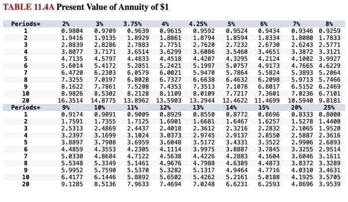 (Future Value of \$1. Present Value of \$1. Future Value Annuity of