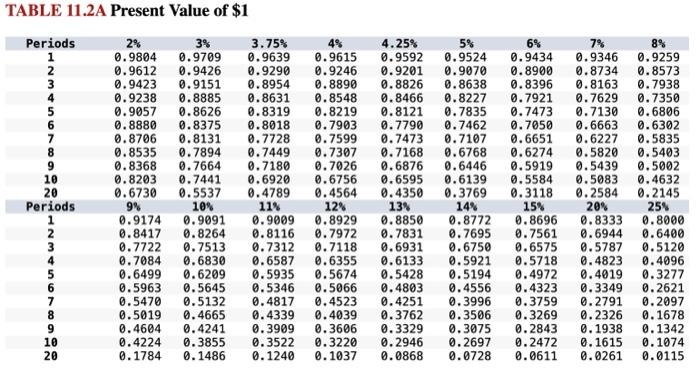 tables provided. Assume straight line depreclation method is used. Required: Help BBS