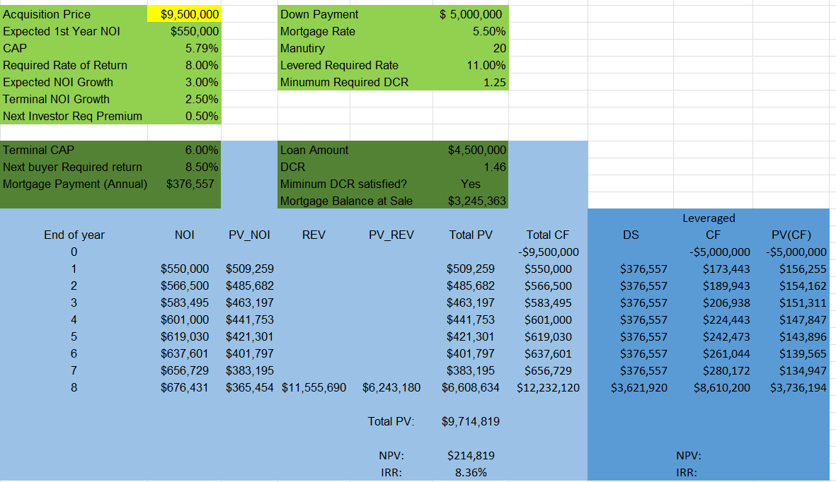  Consider the levered DCF model provided to you in tab A3