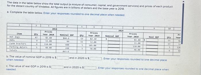 The data in the table below show the total output (a