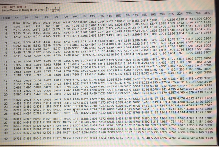 for five years as follows: scount rate is Sales Variable expenses Contribution