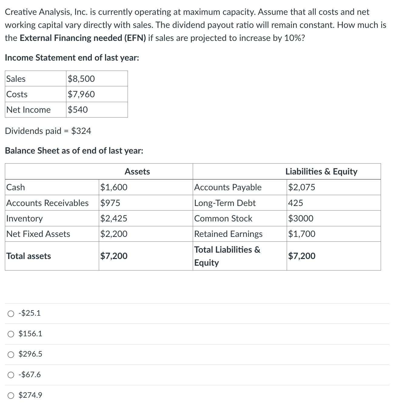  Creative Analysis, Inc. is currently operating at maximum capacity. Assume that