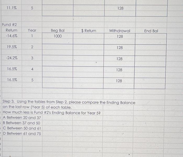 Beg Bal & \$Return & Withdrawal & End Bal \\ \hline10.3% &