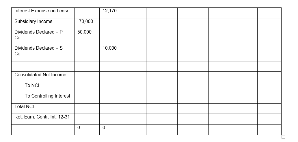 this date, Subsidiary had common stock, other paid in capital, and retained