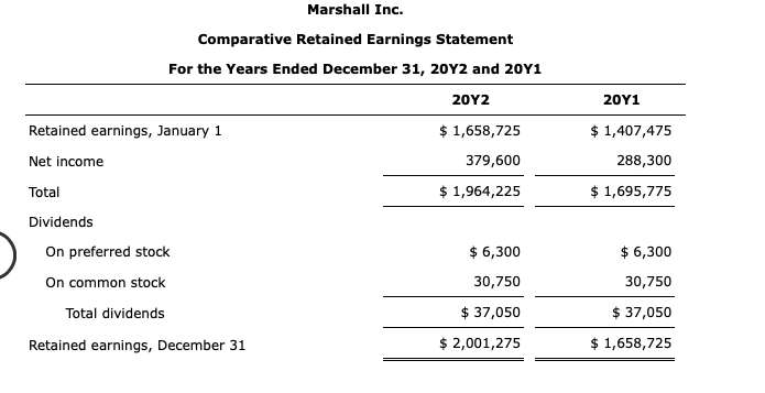  Marshall Inc. Comparative Retained Earnings Statement For the Years Ended December