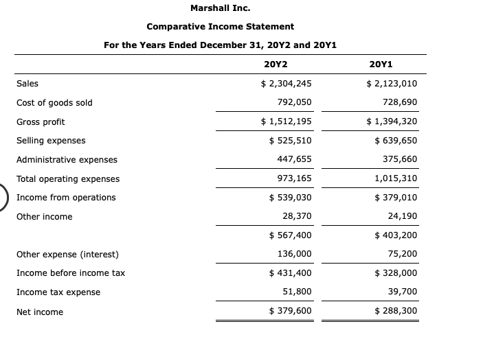31, 20Y2 and 20Y1 20Y2 20Y1 Retained earnings, January 1 Net income