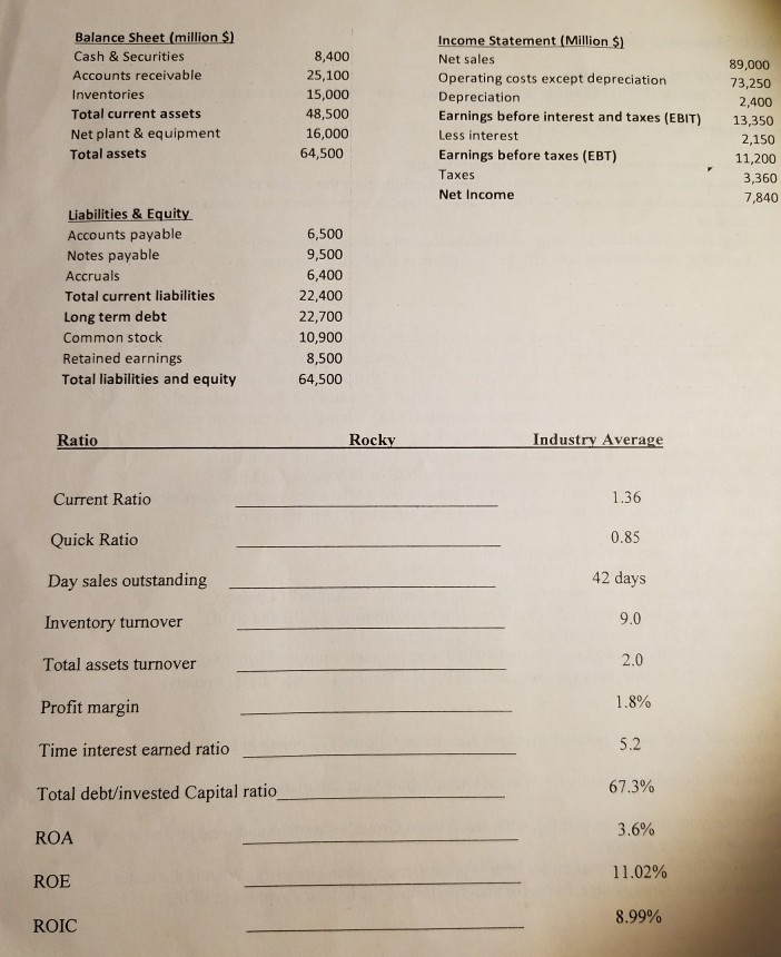 Data for winson group & it's industry's average are as follows: assume