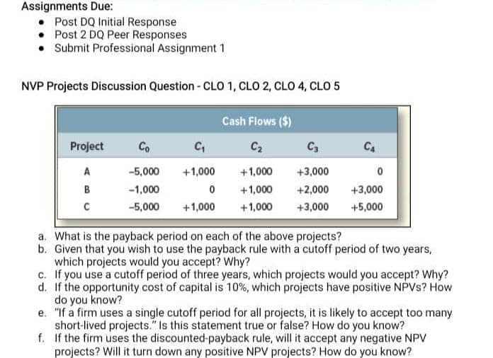  Assignments Due: Post DQ Initial Response Post 2 DQ Peer Responses