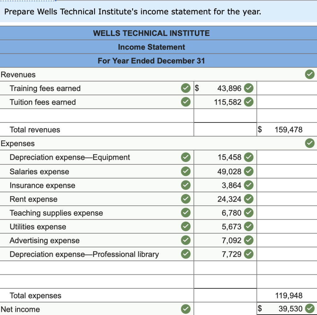 owned by Tristana Wells, provides training to individuals who pay tuition directly