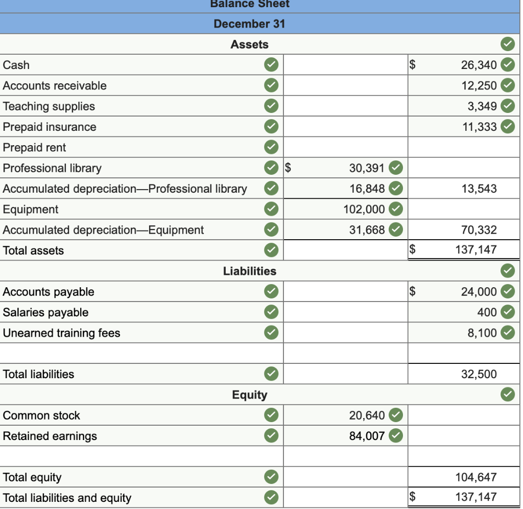 WTI initially records prepaid expenses and unearned revenues in balance sheet accounts.