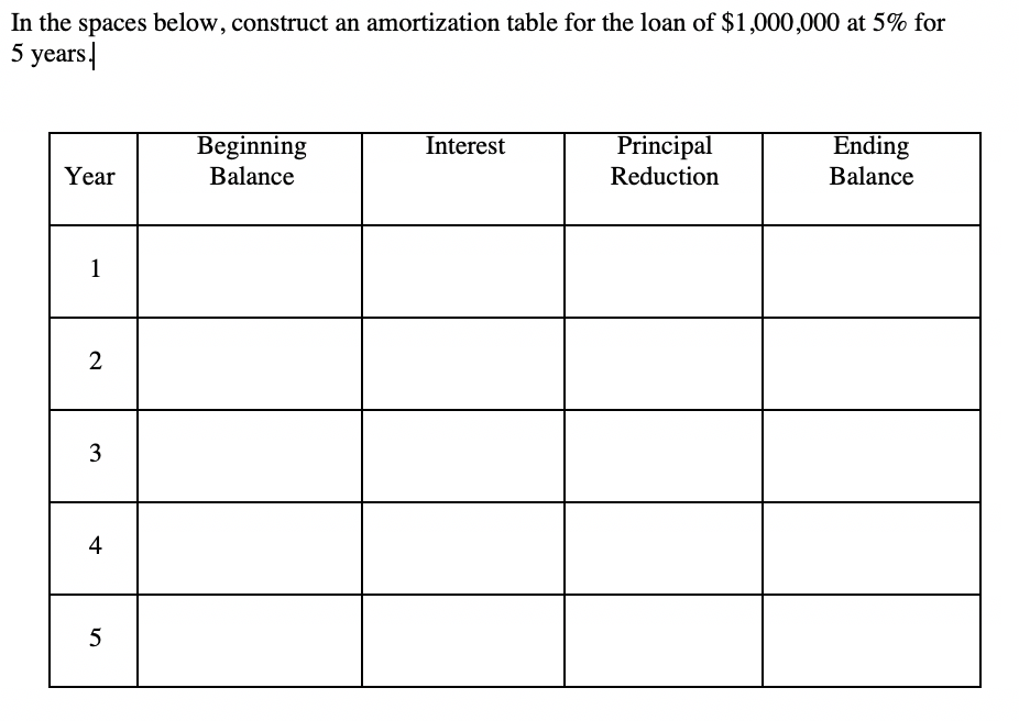  In the spaces below, construct an amortization table for the loan