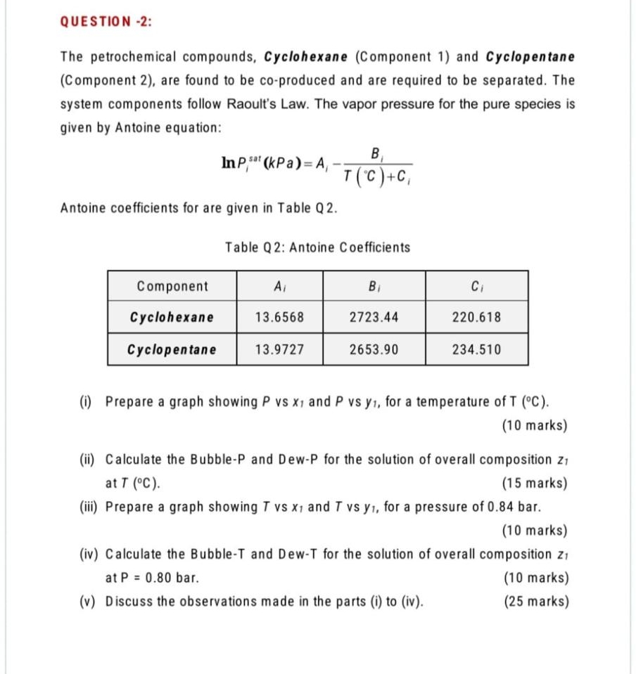  QUESTION -2: The petrochemical compounds, Cyclohexane (Component 1) and Cyclopentane (Component