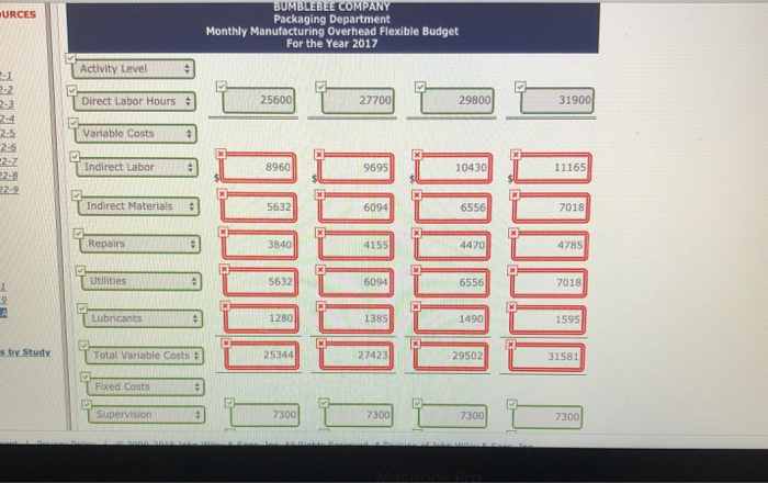 406,200 direct labor hours will be worked during the coming year, 2017,