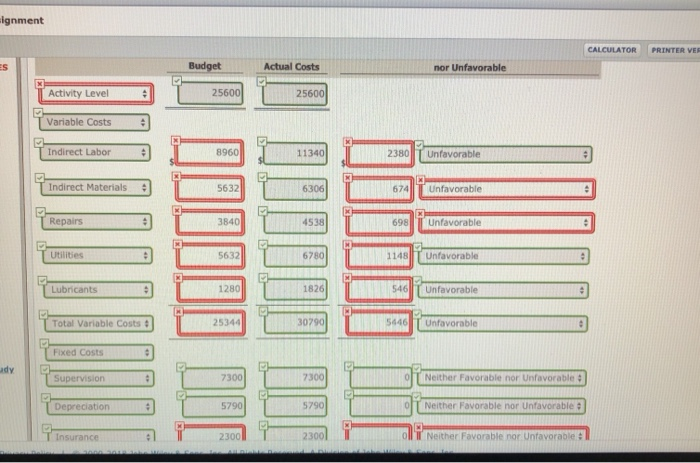 data are computed for the year. Fixed Overhead Costs Variable Overhead Costs