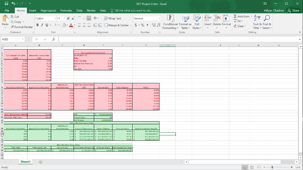 I just need help on what would be a proper "conclusion" from
