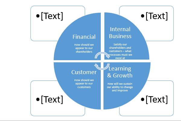 Scorecard . You have graduated with your business degree in accounting and