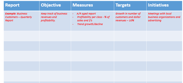 finance. You have been hired by your alma mater, FMCC as an