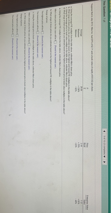 A The stock price for and we cant) becomes over e porco