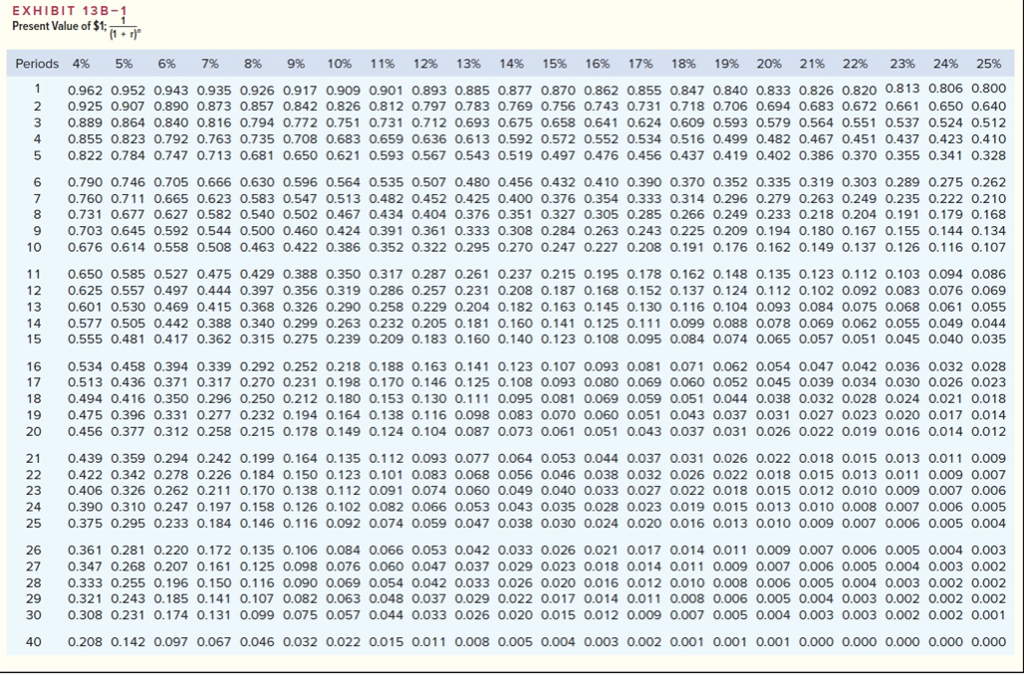 4 Exercise 13-10 Net Present Value Analysis [L013-2] Kathy Myers frequently purchases