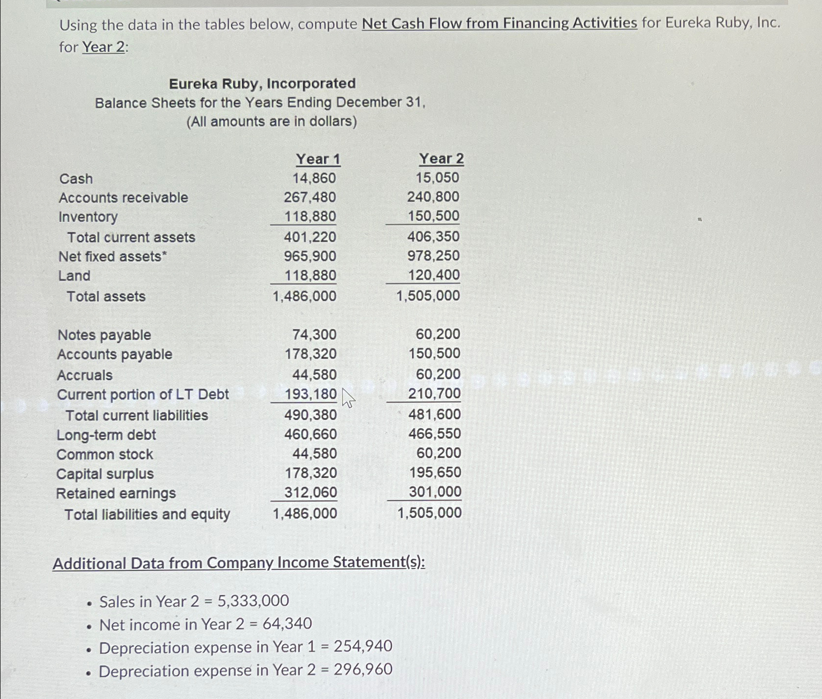  Using the data in the tables below, compute Net Cash Flow