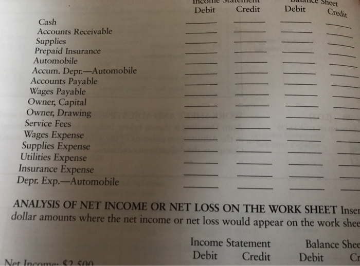  Indicate with an X whether each account total should be extended