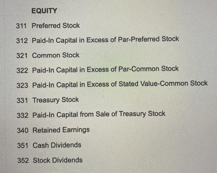10, payable on June 9. Paid the cash dividends Declared semiannual dividends