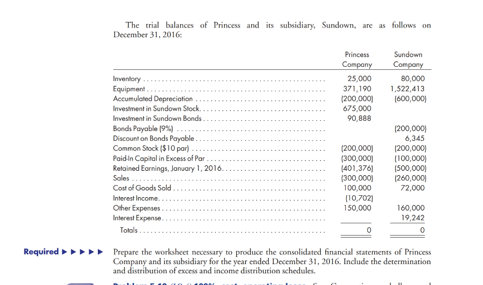 Problem 5-9 (LO 2) 90%, cost, machine, merchandise, effective interest bonds. Princess