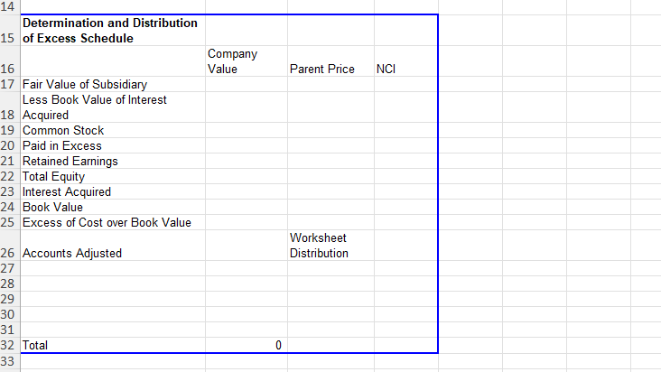 for $675,000. Any excess of cost over book value was due to