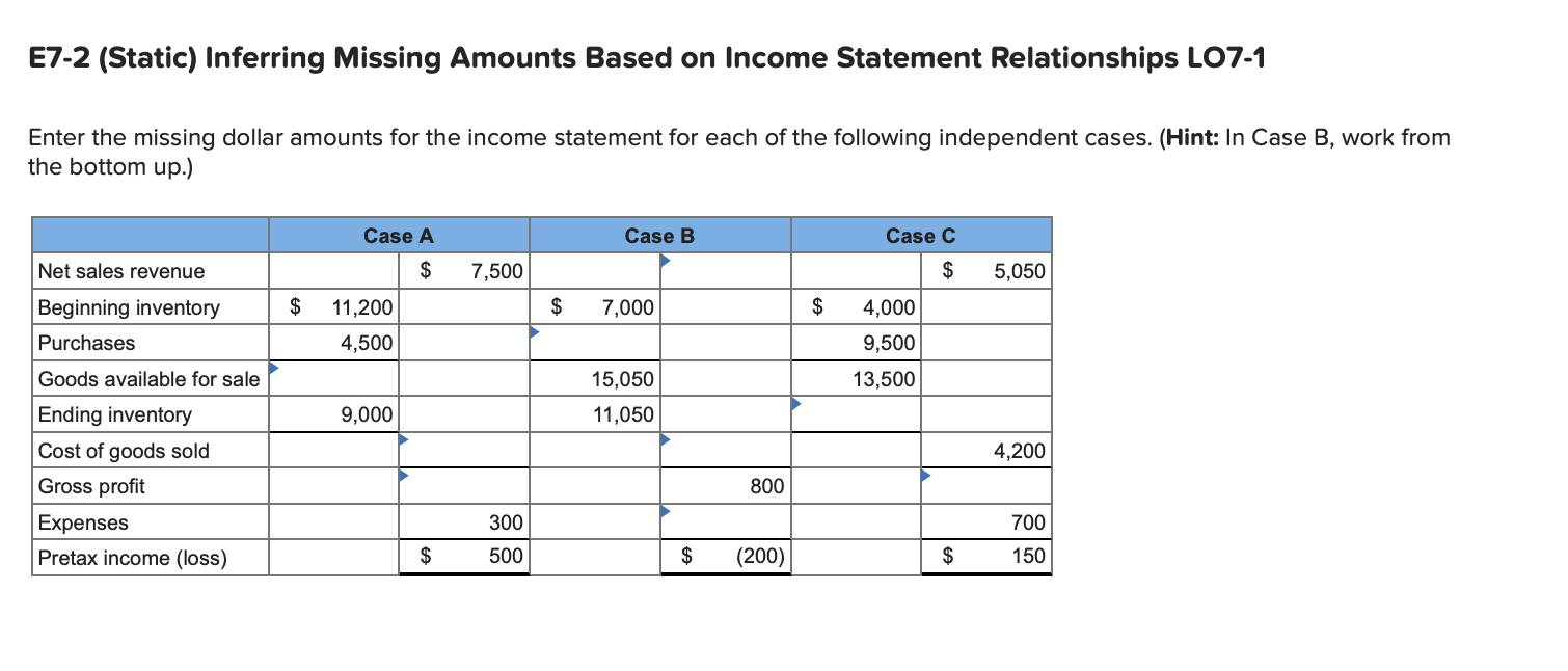 E7-2 (Static) Inferring Missing Amounts Based on Income Statement Relationships LO7-1