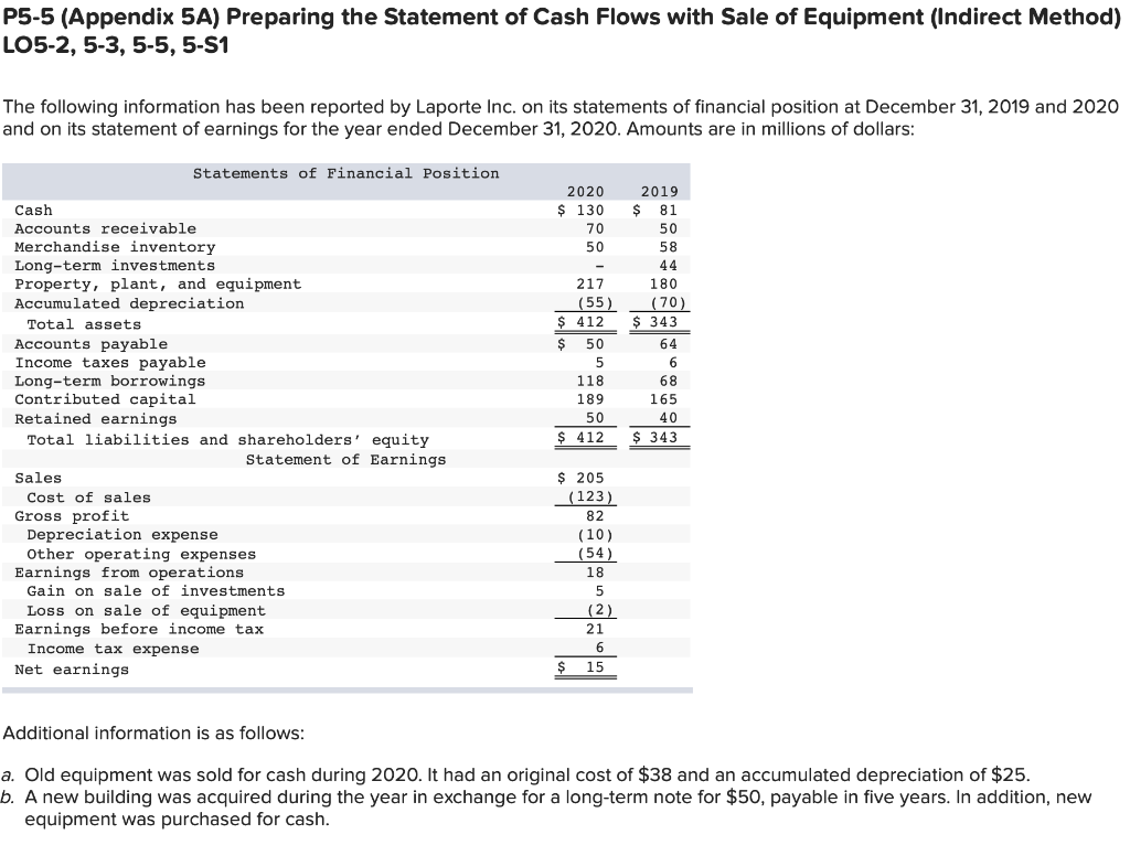  Thank you so much appreciate it. P5-5 (Appendix 5A) Preparing the